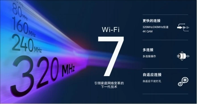 高通發(fā)布Wi-Fi 7 沉浸式家庭聯(lián)網(wǎng)平臺(tái)，預(yù)計(jì)2023年下半年商用面市