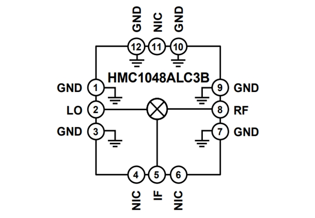RF Mixer【HMC1048ALC3B】：2.25 GHz至18 GHz、MMIC、雙平衡下變頻器