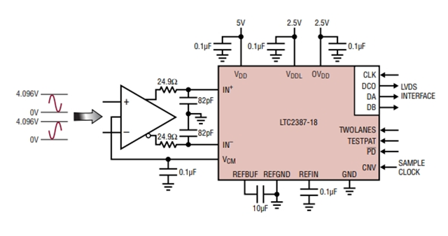 高線性度、低噪聲LTC2387IUH-18（18 位、15Msps SAR ADC）電路圖