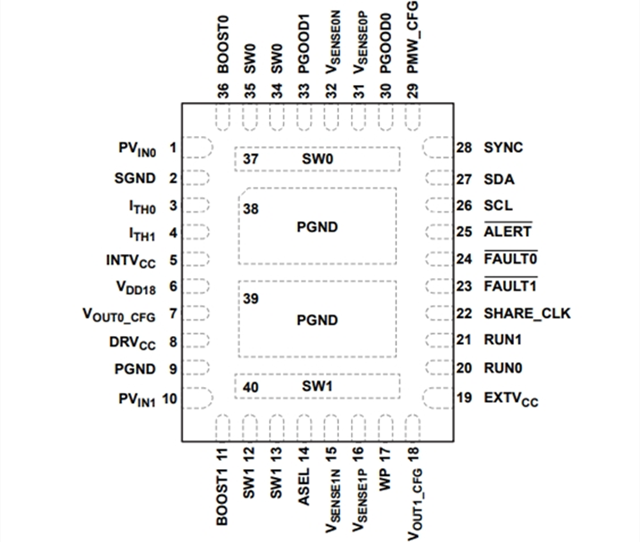 ADI降壓穩(wěn)壓器LT7184SRV：雙通道 9A,、16V 多相降壓型 Silent Switcher 2